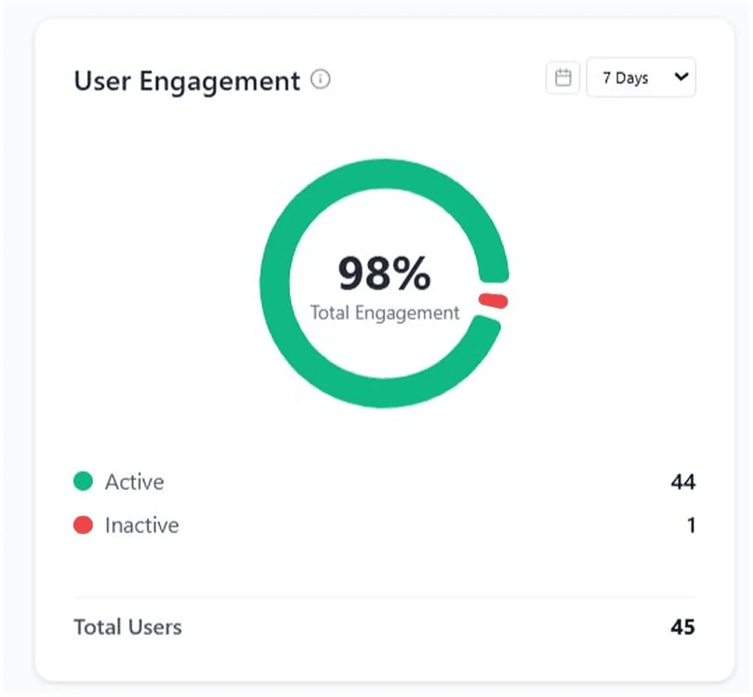 Console engagement view