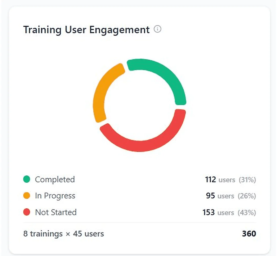 Console training view